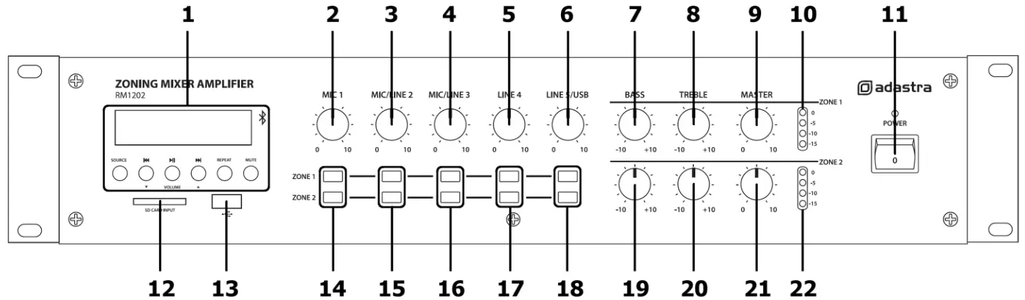 adastra RM1202 Rackmount 2 Zone Mixer Amplifier - Front panel