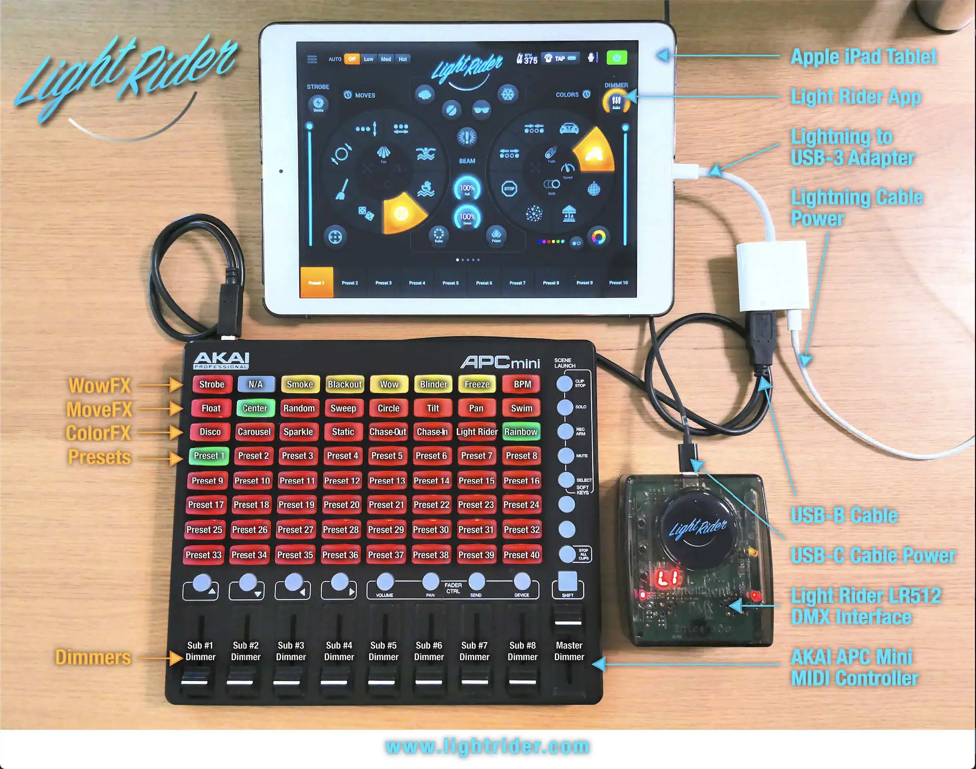 Apple MIDI Setup Example
