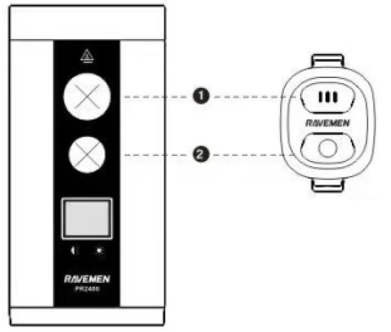 RAVEMEN PR2400 Wireless Switch Control Headlight - button