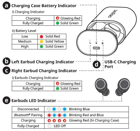 CREATIVE Outlier Series EF0930 True Wireless Sweatproof In-ear Headphones with Touch Controls FIG 1