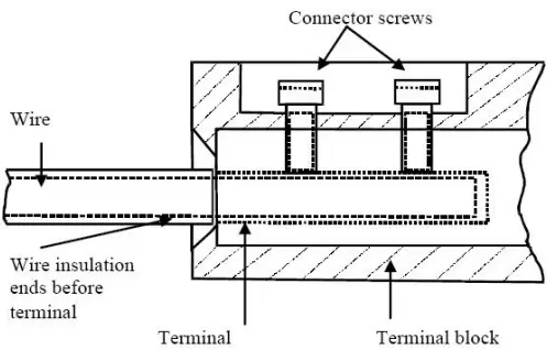 Installation Figure 2