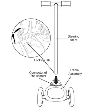 ASSEMBLE THE HANDLE BAR