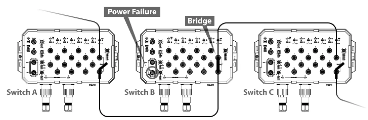 Bypass Function