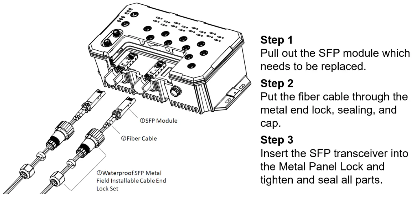 SFP Installation