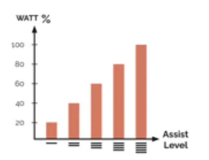 BATRIBIKE-Graphic-Display-Control-System-FIG-5