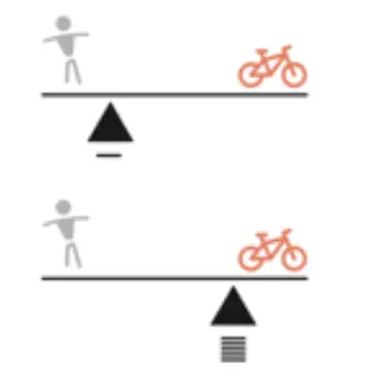 BATRIBIKE-Graphic-Display-Control-System-FIG-6