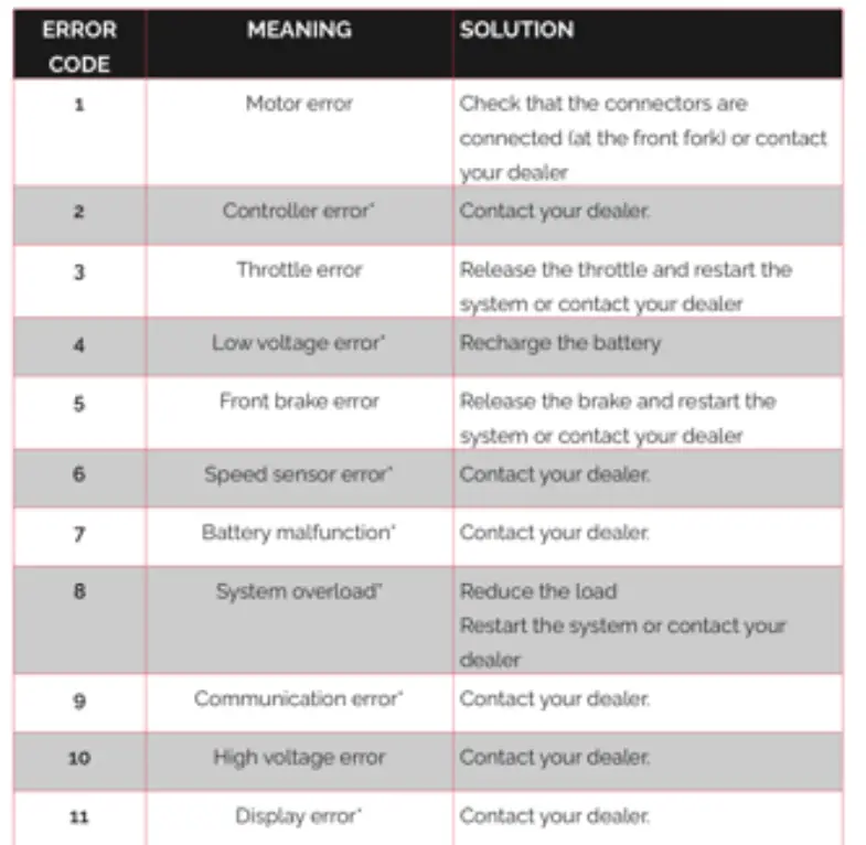 BATRIBIKE-Graphic-Display-Control-System-FIG-8