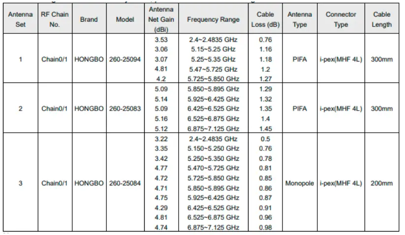 emwicon JWX6082 802.11ac-abgn PCI Express Mini Card-fig3