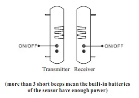 HTZSAFE-HB-4040S-Wireless-Alarm-7