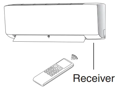 DAIKIN FTXC20CV1B Room Air Conditioner - Receiver