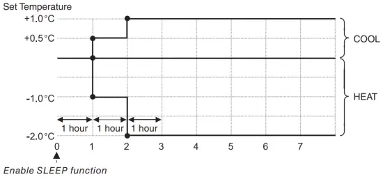 DAIKIN FTXC20CV1B Room Air Conditioner - fig 1