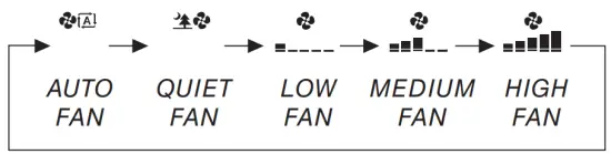 DAIKIN FTXC20CV1B Room Air Conditioner - icon 11