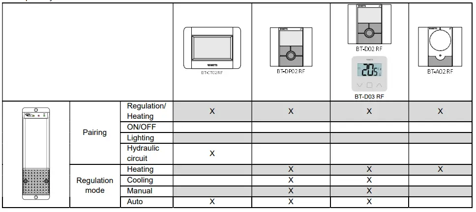 WATTS-BT-WR02-Wireless-Wall-Receiver-fig1