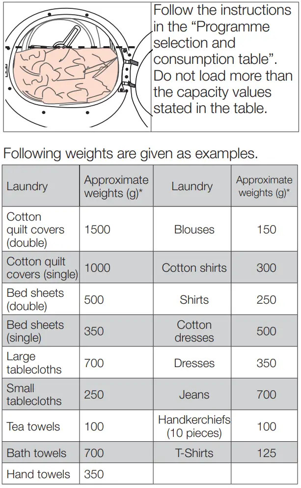 beko DU9149SX0W Tumble Dryer User Manual - Correct load capacity