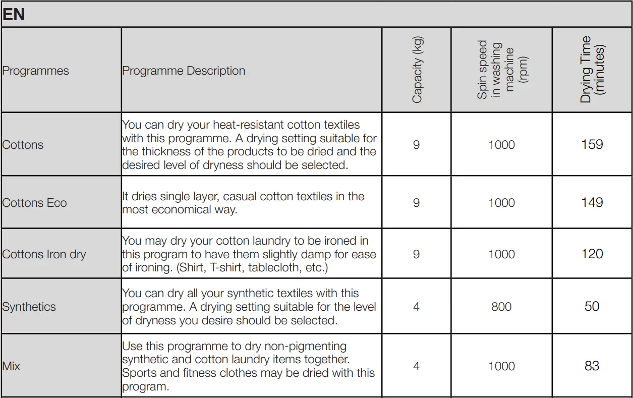 beko DU9149SX0W Tumble Dryer User Manual - Program selection and consumption chart