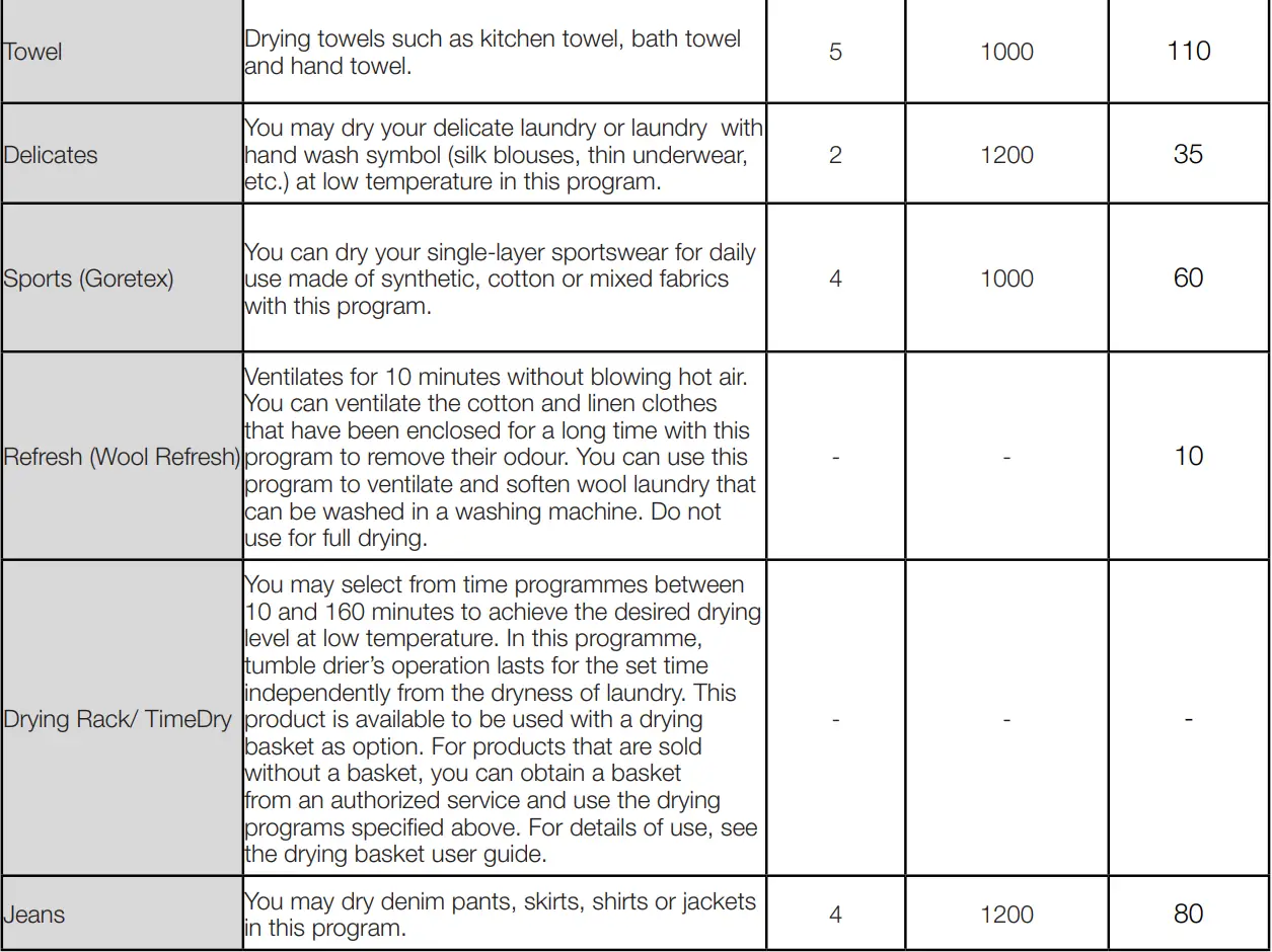 beko DU9149SX0W Tumble Dryer User Manual - Program selection and consumption chart