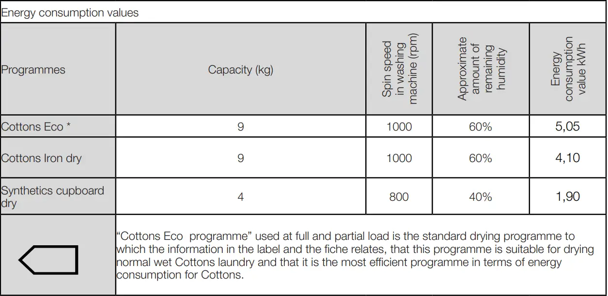 beko DU9149SX0W Tumble Dryer User Manual - Program selection and consumption chart