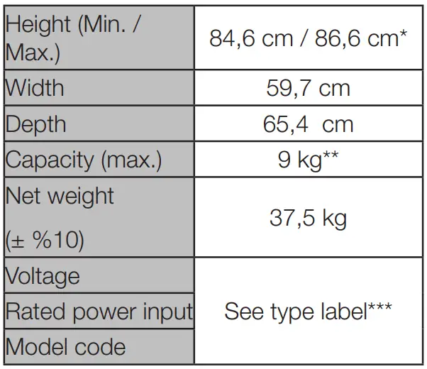 beko DU9149SX0W Tumble Dryer User Manual - Technical Specifications