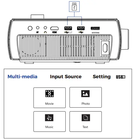 USB CONNECTIONS