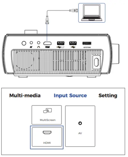 HDMI CONNECTIONS