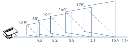 PROJECTOR DISTANCE & SIZE