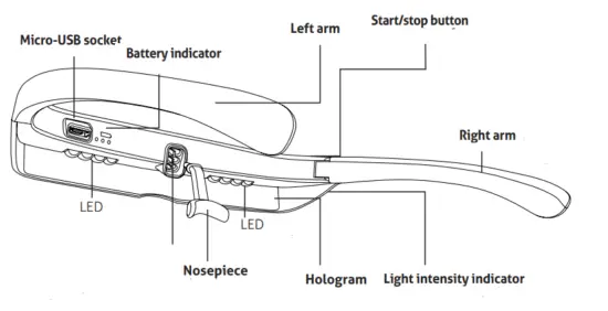 Luminette and its accessories