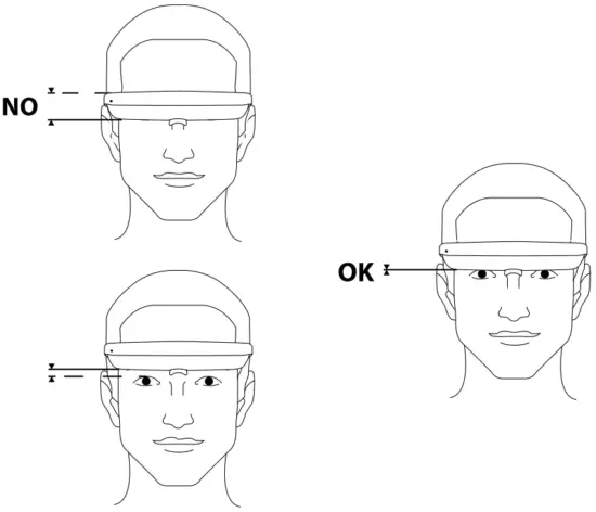 Positioning the Luminette