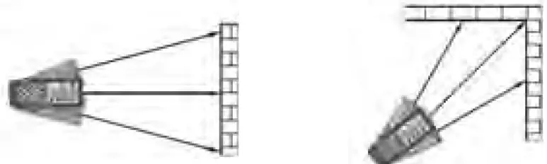 HT IDM70 Laser Meter distance minimum maximum