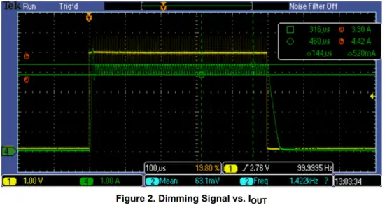 ON Semiconductor NCL30105G1EVB VCSEL Driver with Buck PWM Controller Evaluation Board - Dimming Signal