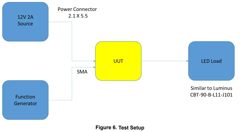 ON Semiconductor NCL30105G1EVB VCSEL Driver with Buck PWM Controller Evaluation Board - Test Setup