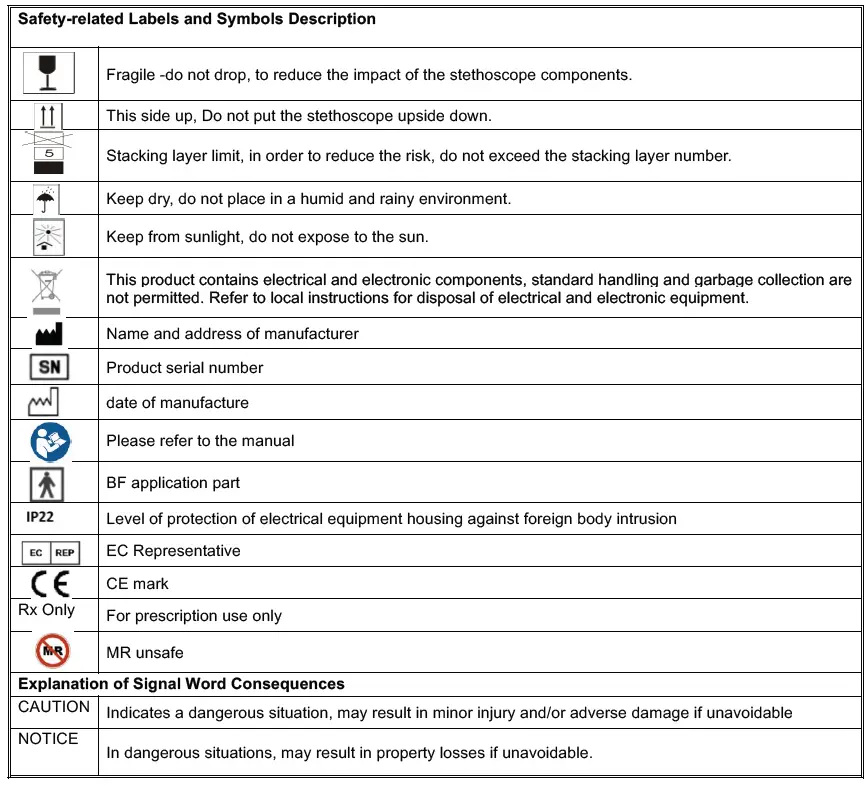 minttihealth Smartho-D2 Electronic Stethoscope fig -1