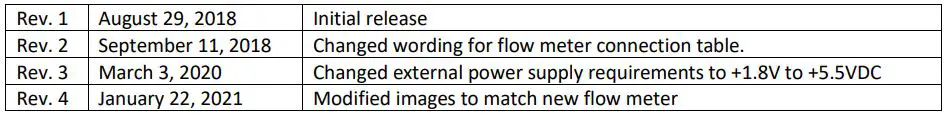 H2OPRO HA-1048 Flow Meter User Manual - Change History