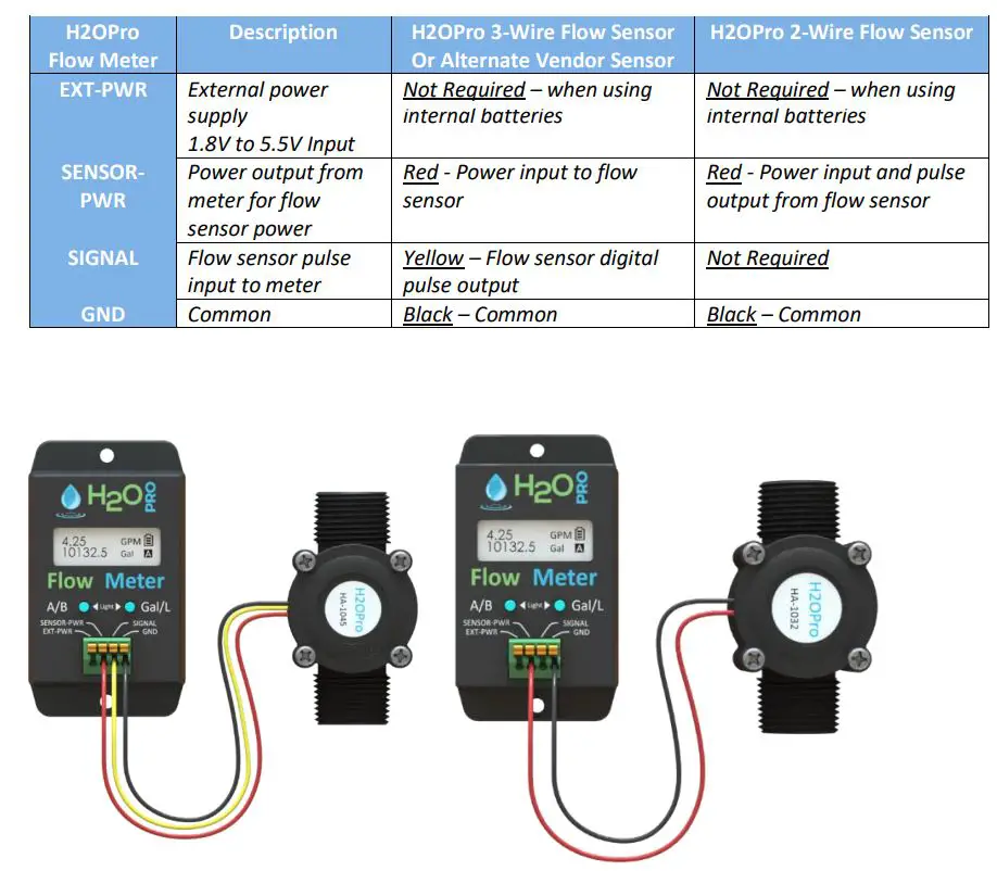 H2OPRO HA-1048 Flow Meter User Manual - H2OPro 3-Wire and 2-Wire Flow Sensors