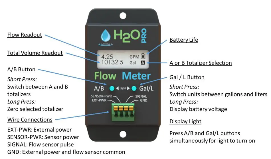 H2OPRO HA-1048 Flow Meter User Manual - Product Overview