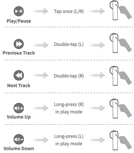 Smartsound Technology D17 True Wireless Earbuds fig 10