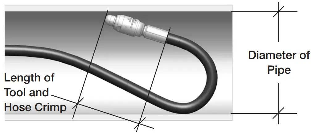 StoneAge PL 601 CURVED PIPE TUBE CLEANING NOZZLES - fig1