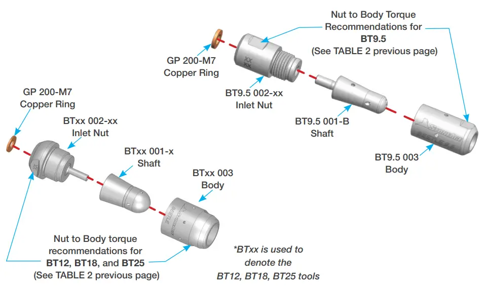 StoneAge PL 601 CURVED PIPE TUBE CLEANING NOZZLES - fig6