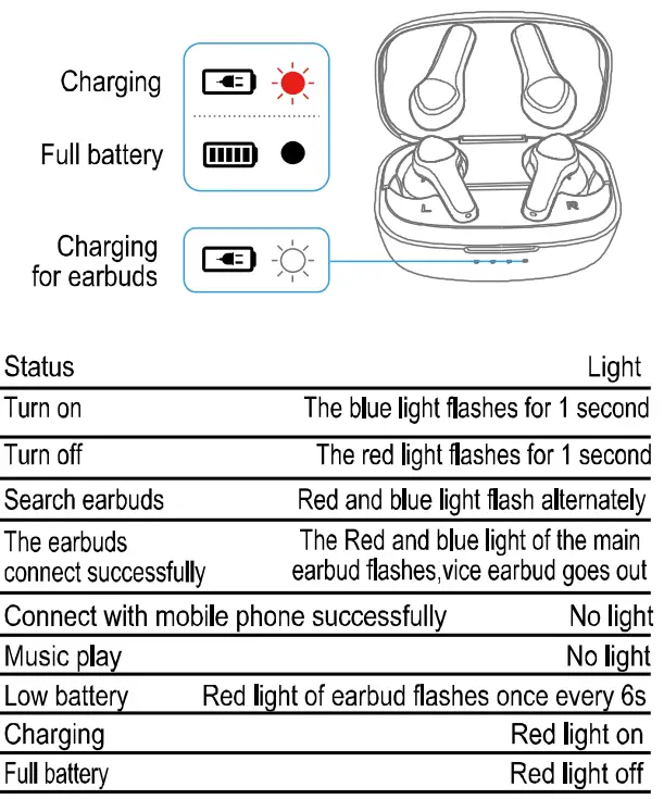 Guangdong-Xizhongxi-Technology-N09-A-Bluetooth-Earbuds-9