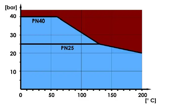danfoss JIP-Hot Tapping Machine Toolbox 1