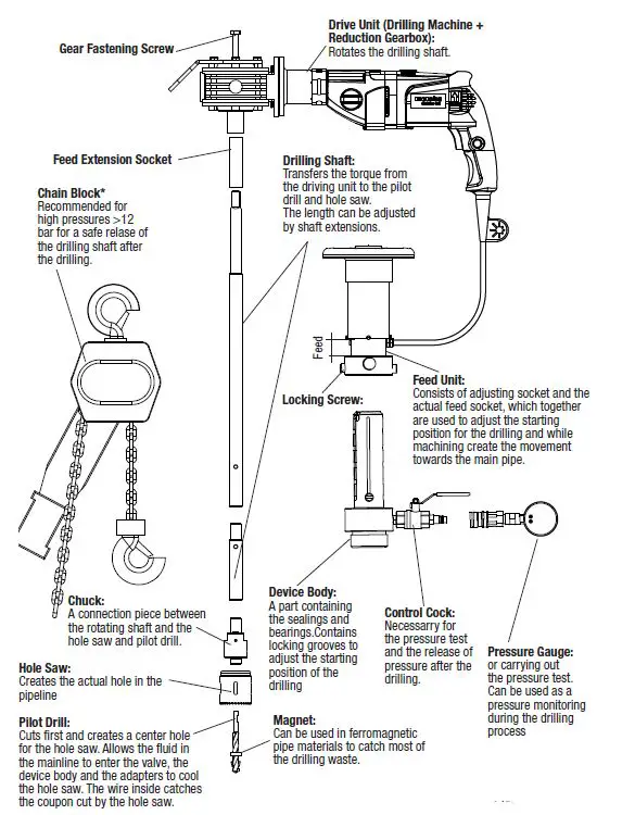 danfoss JIP-Hot Tapping Machine Toolbox 2