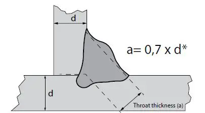 danfoss JIP-Hot Tapping Machine Toolbox 9