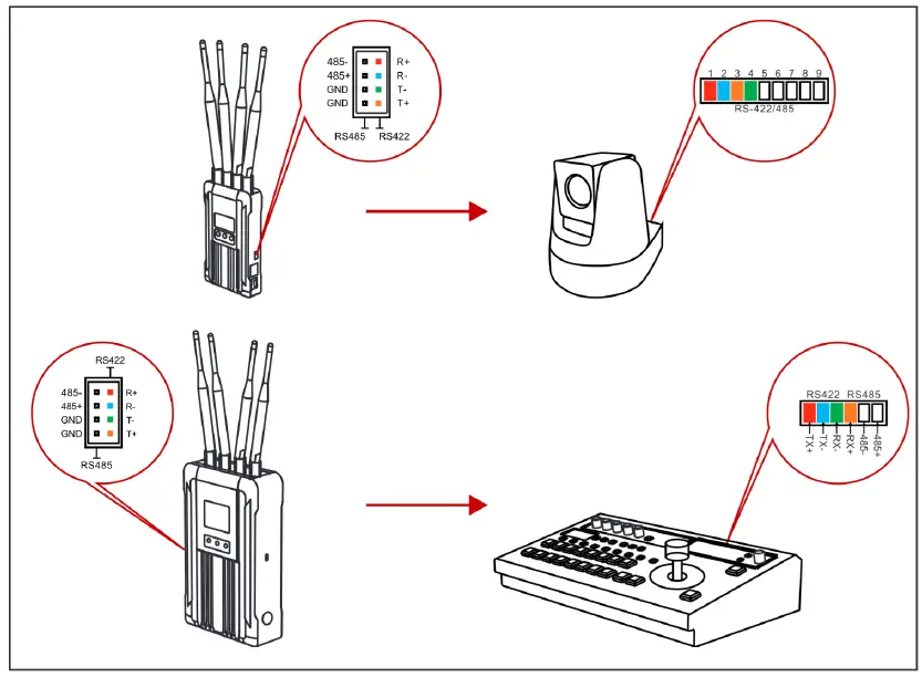 HOLLYLAND Syscom 421 Wireless HD Video Transmission System-10