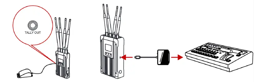 HOLLYLAND Syscom 421 Wireless HD Video Transmission System-11