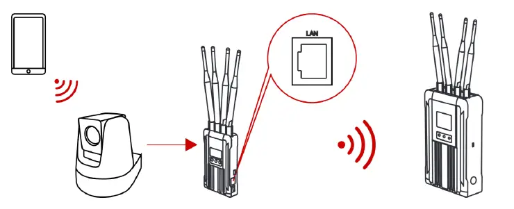 HOLLYLAND Syscom 421 Wireless HD Video Transmission System-12