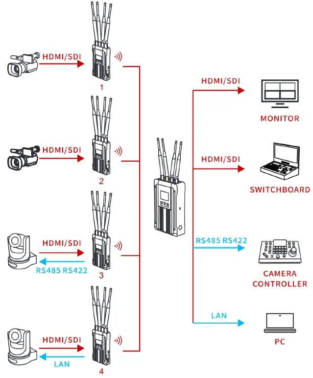 HOLLYLAND Syscom 421 Wireless HD Video Transmission System-2