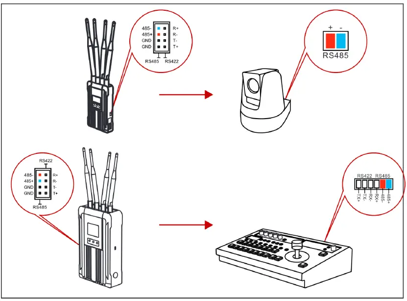 HOLLYLAND Syscom 421 Wireless HD Video Transmission System-9