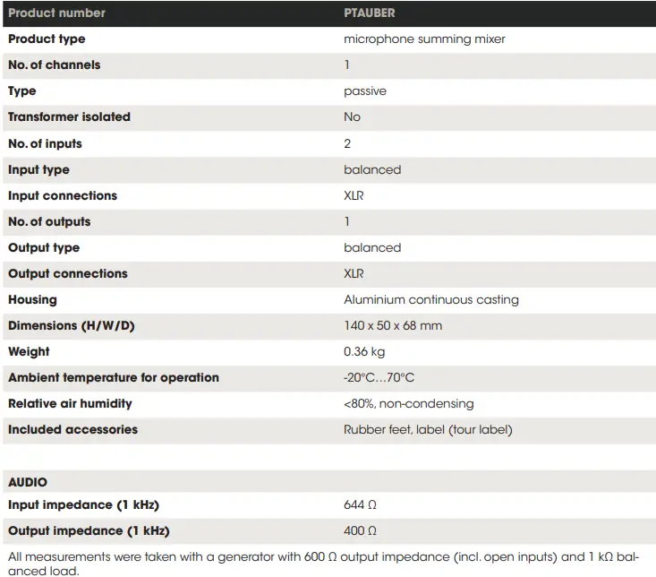 Palmer AHPTAUBER Tauber Microphone Merge Box Passive 5