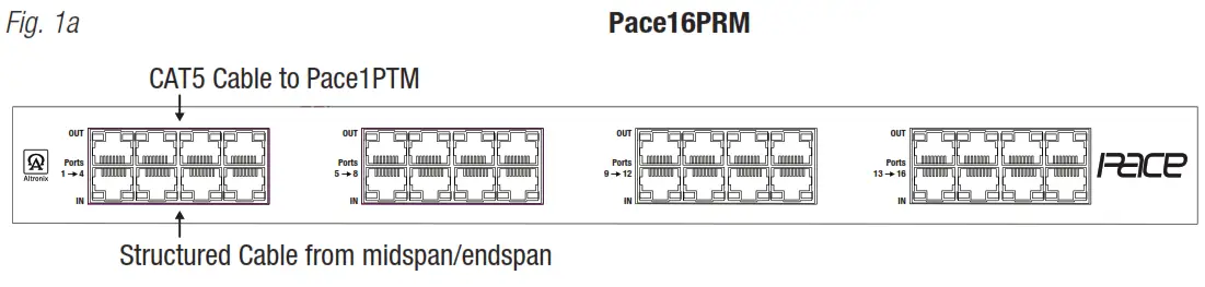 Altronix PacePRM Series Pace4PRM Long Range Ethernet Receivers - Altronix PacePRM Series Pace4PRM Long Range Ethernet Receivers