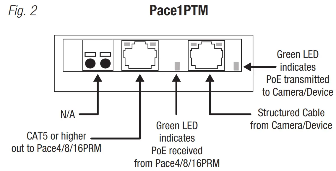 Altronix PacePRM Series Pace4PRM Long Range Ethernet Receivers - Fig. 2