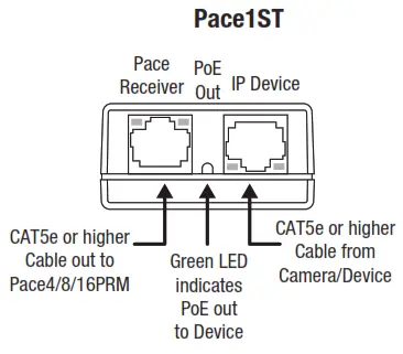 Altronix PacePRM Series Pace4PRM Long Range Ethernet Receivers - Fig. 21